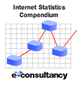 Internet Statistics Compendium