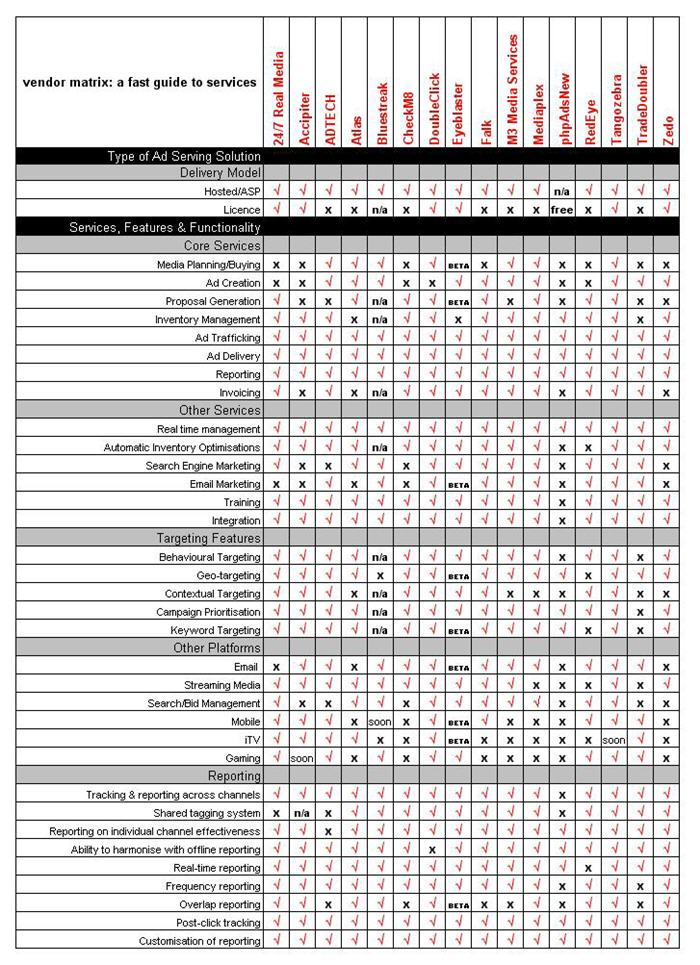 Source e-Consultancy